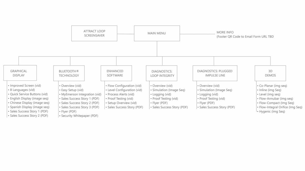 https://realitytheory.com/wp-content/uploads/2024/07/sitemap-emerson-1200x675.jpg