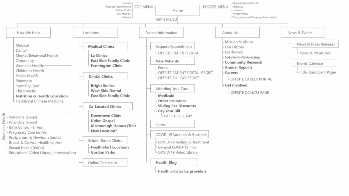 https://realitytheory.com/wp-content/uploads/2024/07/sitemap-mcc-1200x675.jpg